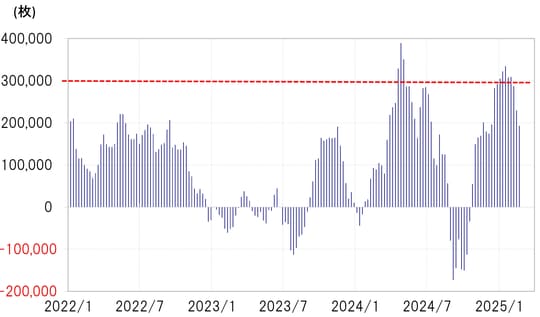 出所：リフィニティブ社データよりマネックス証券が作成