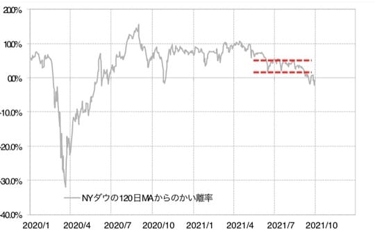 出所：リフィニティブ・データをもとにマネックス証券が作成