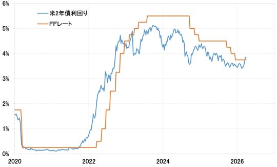 出所：LSEG社データよりマネックス証券が作成