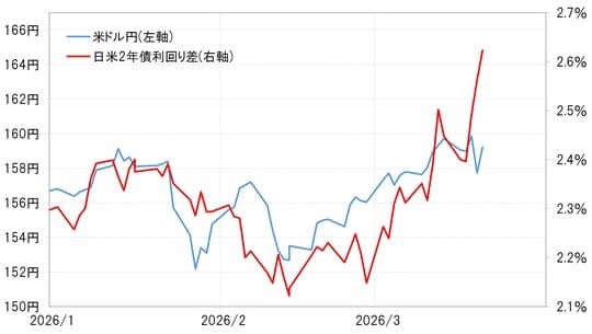 出所：LSEG社データよりマネックス証券が作成