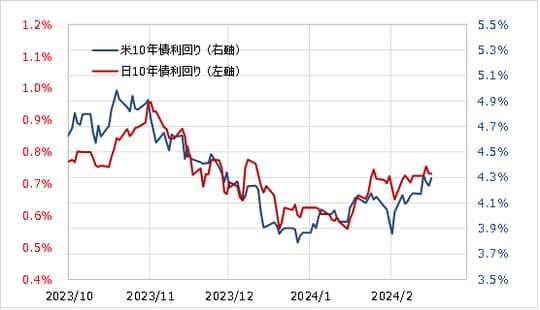 出所：リフィニティブ社データよりマネックス証券が作成