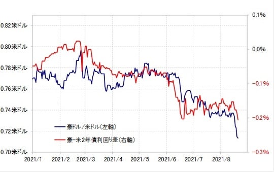 出所：リフィニティブ・データをもとにマネックス証券が作成