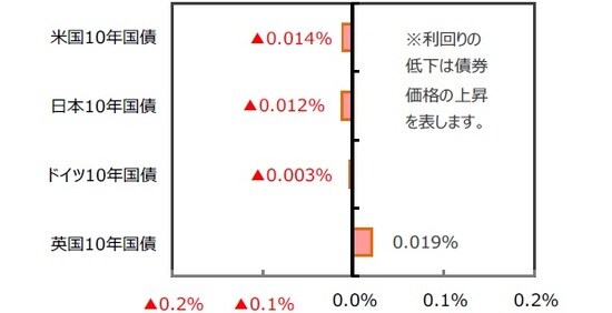 (出所)FactSet、Bloomberg L.P.のデータを基に三井住友DSアセットマネジメント作成