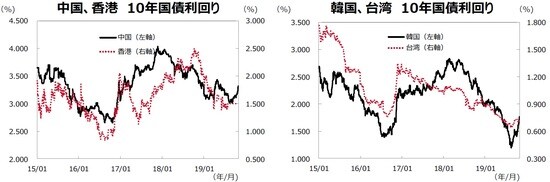 （注）データ期間は2015年1月1日～2019年10月31日。  （出所）Bloombergのデータを基に三井住友DSアセットマネジメント作成