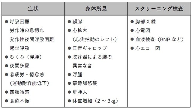 medick作成資料より著者改変