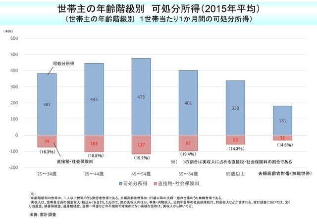 内閣府　経済諮問会議資料