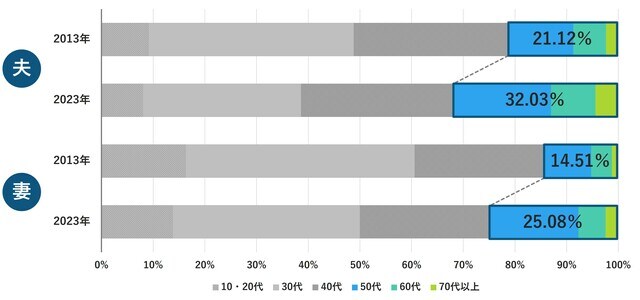 （出所）厚生労働省「令和5年　人口動態統計」