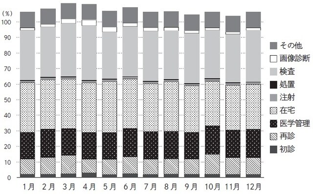 松尾クリニック(2017年)