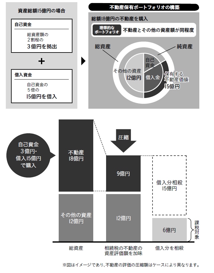 相続」が始まる前に知っておくべき、土地・建物の評価方法～相続