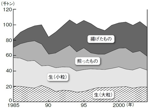 出典：財務省「貿易統計」