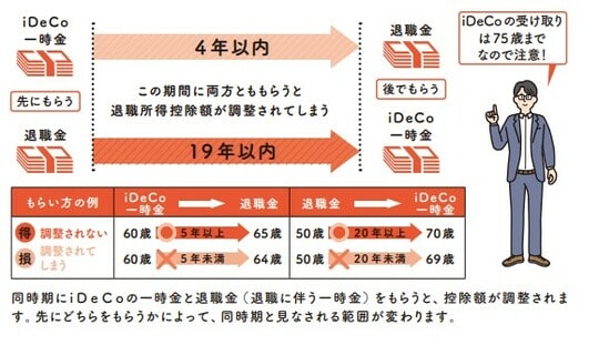 2022年12月発行『知識ゼロですが、つみたてNISAとiDeCoの次はどんな投資をすればよいですか。』