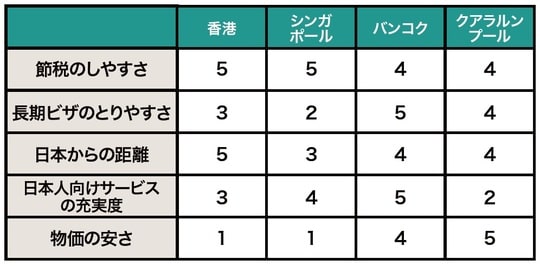 出所：『富裕層3.0 日本脱出』（ゴールドオンライン新書）より抜粋