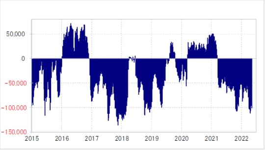 （出所:リフィニティブ・データをもとにマネックス証券が作成）