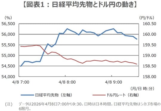 (出所)Bloombergのデータを基に三井住友DSアセットマネジメント作成