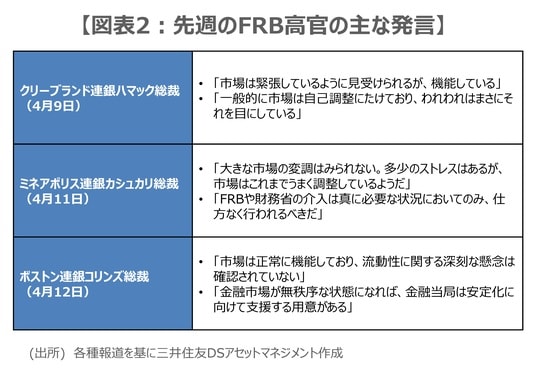出所：各種報道を基に三井住友DSアセットマネジメント作成