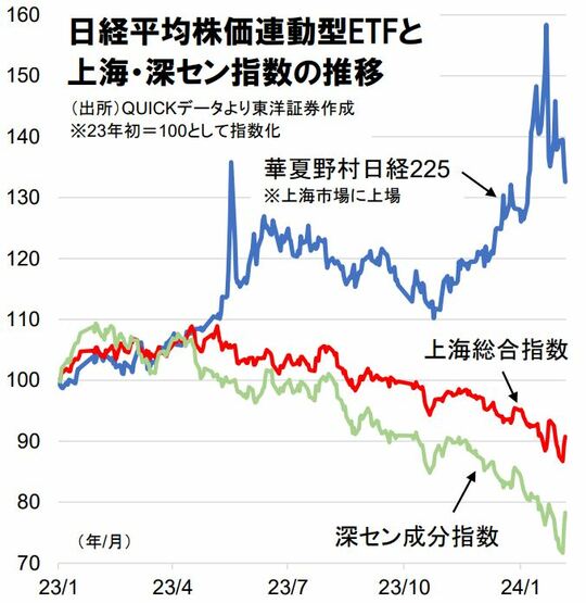 東洋証券『長城街日報』より抜粋