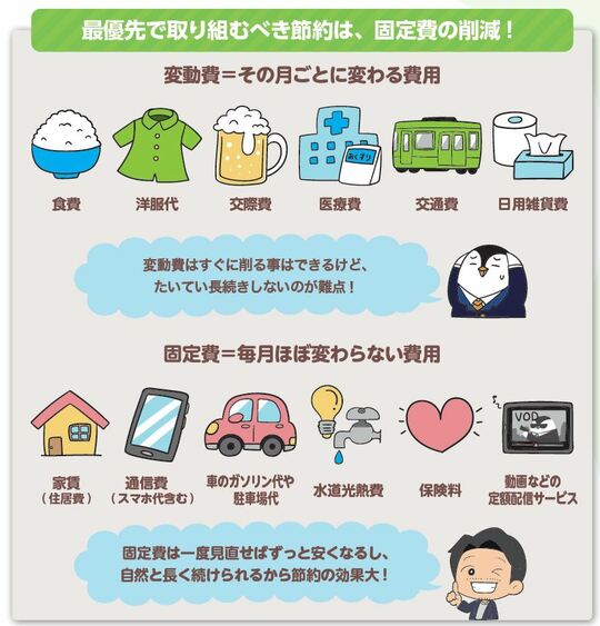 出所：『これだけやれば大丈夫！お金の不安がなくなる資産形成1年生』より抜粋