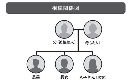 出典：『絶対に避けたい！損する相続実例25』（日経BP）より抜粋