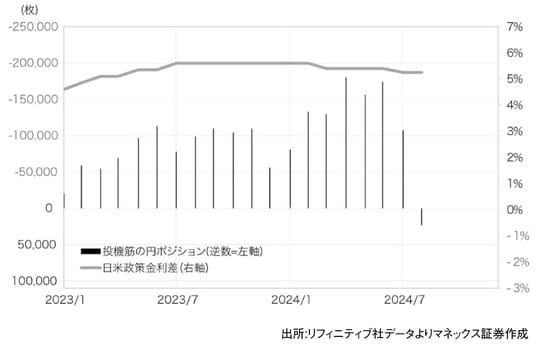 出所：『「2024年 歴史的円安」の真実　日本経済を翻弄した「投機円売りバブル」とその破裂』（ゴールドオンライン新書）より抜粋