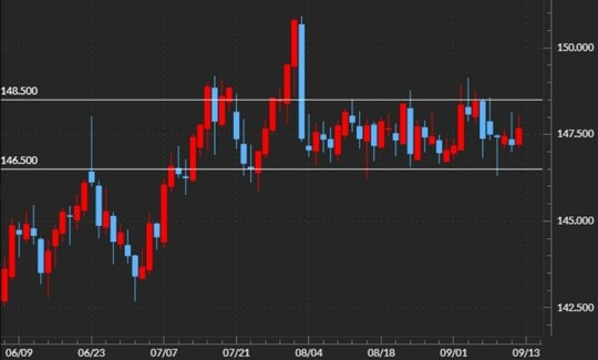 出所：マネックストレーダーFX