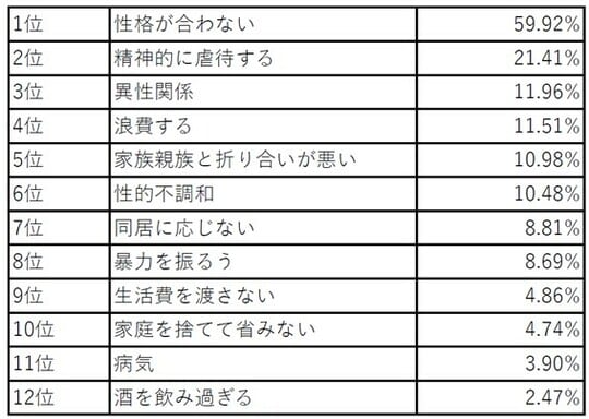 出所：最高裁判所『令和5年度　司法統計年報（家事編）』より