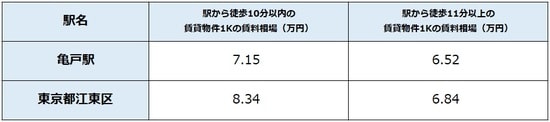 出所：公益社団法人全国宅地建物取引業協会連合 会調べ（8月16日時点） ※単位は万円
