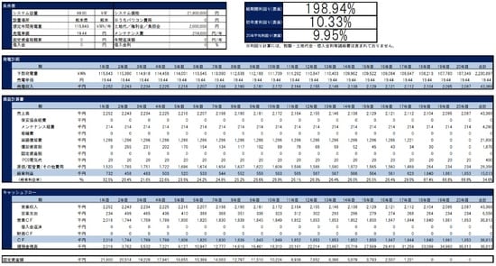収支予測シミュレーション（20年）