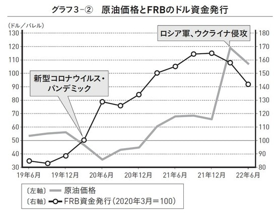 出典）田村秀男著『日本経済は再生できるか 「豊かな暮らし」を取り戻す最後の処方箋』（ワニブックス【PLUS】新書）より。