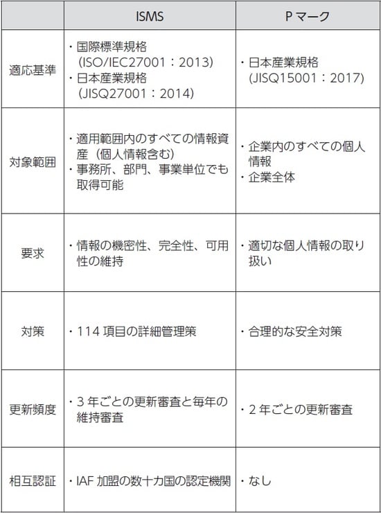 ※2020年2月現在のもの