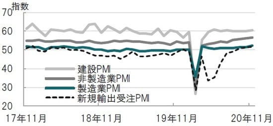 月次、期間：2017年11月～2020年11月 出所：ブルームバーグのデータを使用してピクテ投信投資顧問作成