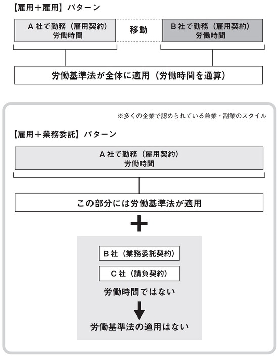 出典：『老後のお金に困りたくなければ　今いる会社で「“半”個人事業主」になりなさい』（日本実業出版社）より抜粋