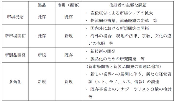 出所:筆者作成