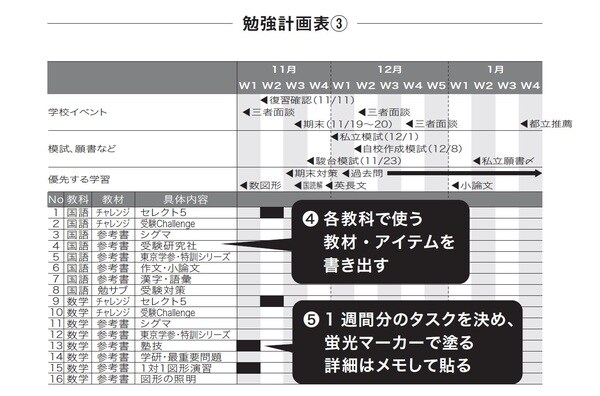塚松美穂著『「塾なし」高校受験のススメ』（プレジデント社）より。