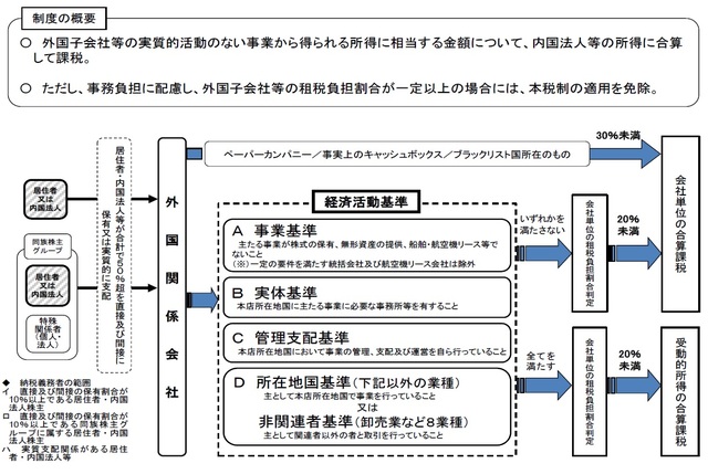 出典：https://www.nta.go.jp/law/joho-zeikaishaku/hojin/180111/pdf/01.pdf