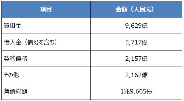 （注）金額は2021年6月末時点 （出所）各種資料を基に三井住友DSアセットマネジメント作成