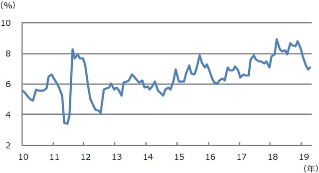 （注）データは2010年10月29日から2020年1月31日。イールドスプレッドは日経平均株価の益回りから日本10年国債の利回りを差し引いたもの。 （出所）日本経済新聞社、Bloomberg L.P.のデータを基に三井住友DSアセットマネジメント作成