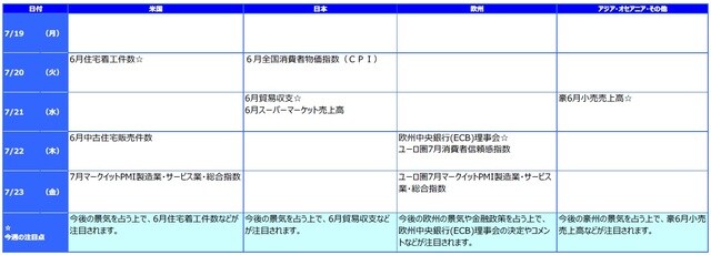 ※各経済指標・イベントは予定であり、変更されることがあります。