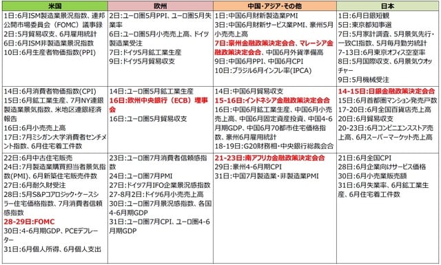  （注）2020年6月25日現在。日付は現地時間。  （出所）各種報道等より三井住友DSアセットマネジメント作成