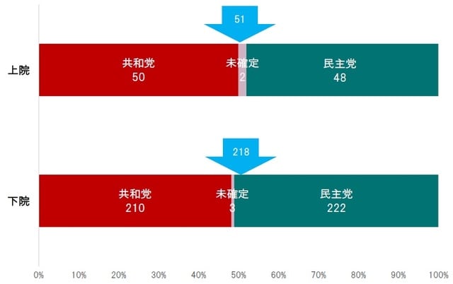 出所：各種報道よりピクテ投信投資顧問が作成