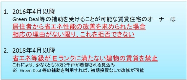 出典：英国エネルギー・気候変動省ホームページhttps://www.decc.gov.uk/en/content/cms/news/pn11_83/pn11_83.aspx.