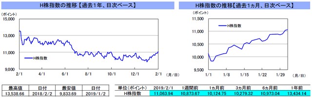 （注）左グラフは2018年2月1日～2019年2月1日、右グラフは2019年1月1日～2019年2月1日｡ （出所）リフィニティブのデータを基に三井住友アセットマネジメント作成