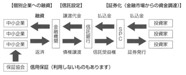 ［図表3］CBOの仕組み