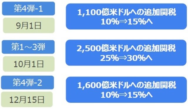 （出所）各種報道を基に三井住友DSアセットマネジメント作成