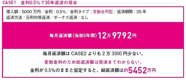 出所：田方みき、関尾英隆著『Q&Aで簡単！家づくりのお金の話がぜんぶわかる本 2023』（エクスナレッジ） 