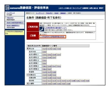 出所：相続税専門の税理士が監修する相続お役立ちサイト　税理士法人チェスター　税理士が教える相続税の知識