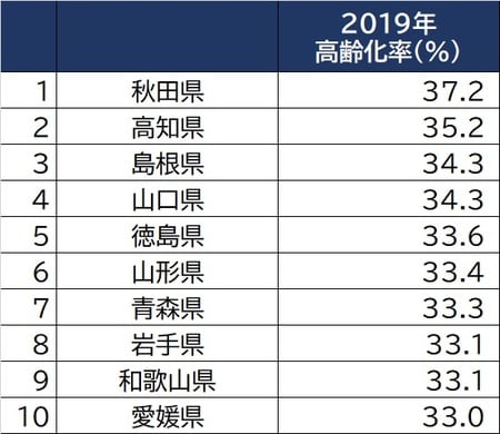 出所：総務省「人口推計」より作成