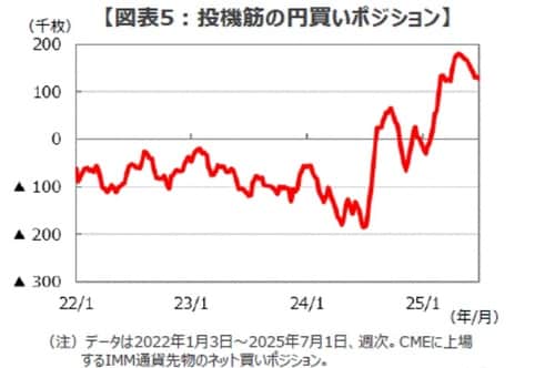 出所：Bloombergのデータを基に三井住友DSアセットマネジメント作成