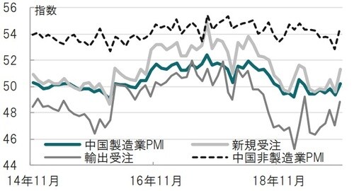 月次、期間:2014年11月~2019年11月 出所:ブルームバーグのデータを使用しピクテ投信投資顧問作成