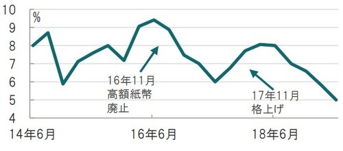 出所：ブルームバーグのデータを使用しピクテ投信投資顧問作成