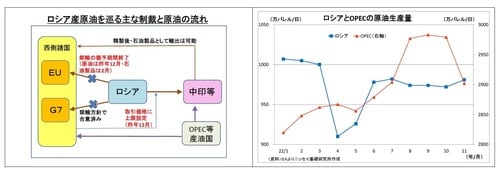 【図表2／図表3】